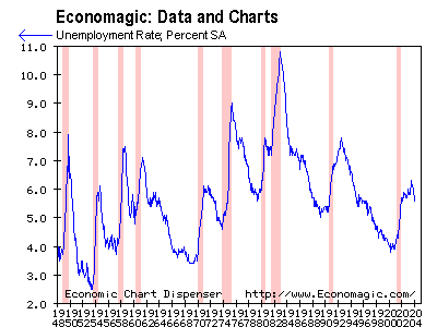 I selected this date range because that's all the data they had.