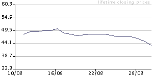 Tradesports Prediction Market